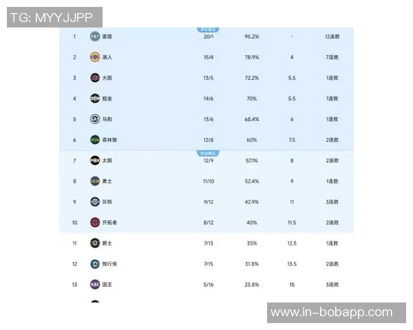 掘金客场连胜势头强劲冲击NBA历史纪录能否实现16连胜的伟业